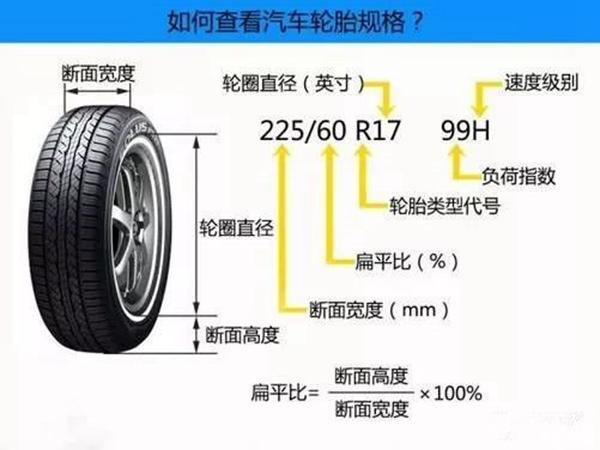 汽车轮胎基本知识及标识解读，超级实用！